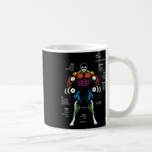 Anatomie Muskel Diagramm Anime  Kaffeetasse