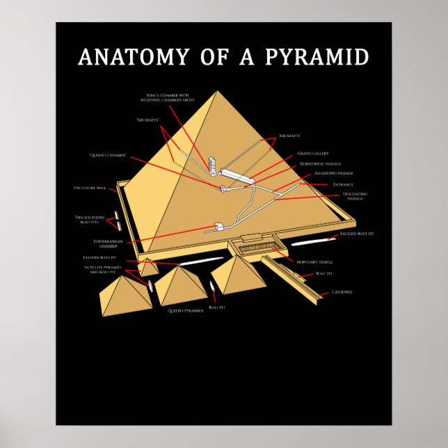 Anatomische Archäologie der antiken ägyptischen Py Poster (Vorne)