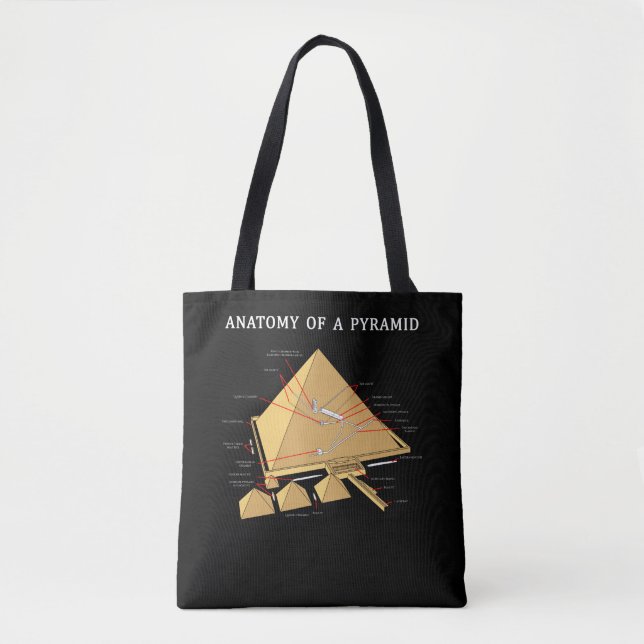 Anatomische Archäologie der antiken ägyptischen Py Tasche (Vorderseite)