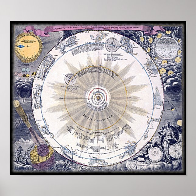 Ancient Zodiac Chart Poster (Vorne)