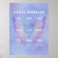 Angel Number Meanings Collection