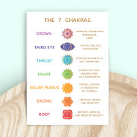Angepasste 7 Chakras Beschreibung Chart Business