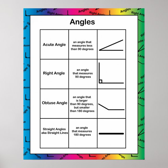Angles Geometry Math Educational Rainbow Poster (Vorne)
