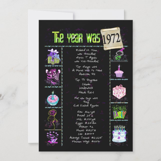 Anniversaire Année 1972 Invitation (Devant)