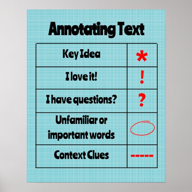 Annotating Text Poster for Close Reading (Vorne)