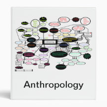 Anthropologie