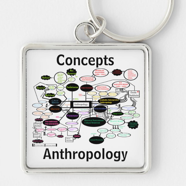 Anthropology Concept Map Schlüsselanhänger (Vorne)