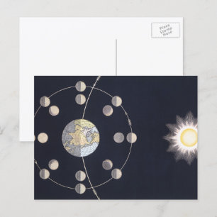 Antike Astronomie, Mondphasen mit Erde Postkarte