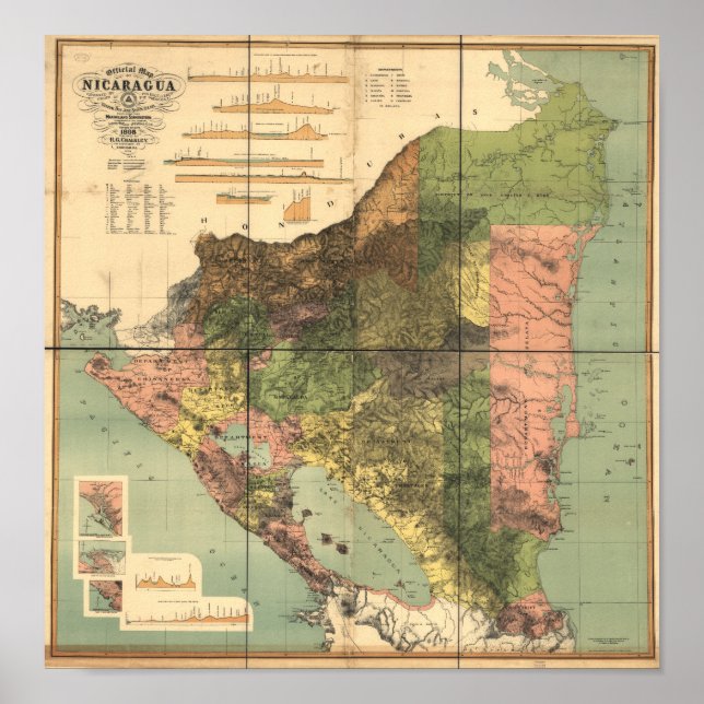 Antike Karte von Nicaragua 1898 Poster (Vorne)