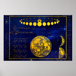 Antike Mondphasen Saturn Jupiter Venus Poster