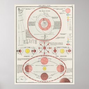 Antiker Vintage-Himmelsatlas Poster