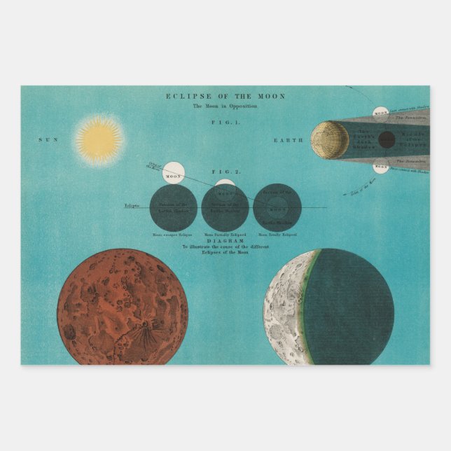 Antikes Eclipse des Mondes Zeichnend, 1908 Geschenkpapier Set (Vorderseite)