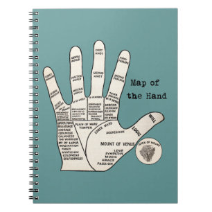 Antikes Handdiagramm zur Handlesekunst: Chiromanti Notizblock