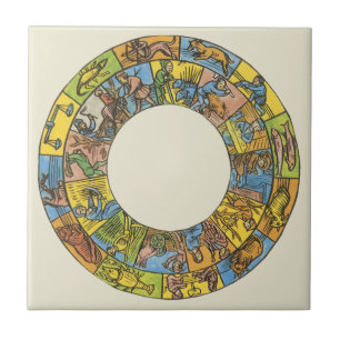 Antikes Himmelsgewölbe, Astrologisches Zodiakus-Ra Fliese