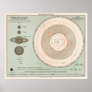 Antikes Planetensystem Poster