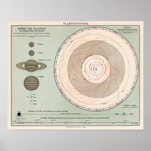 Antikes Planetensystem Poster (Vorne)