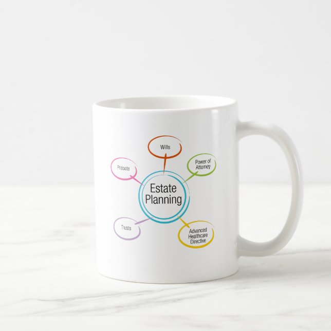 Anwesen-Planungs-Diagramm Kaffeetasse (Rechts)