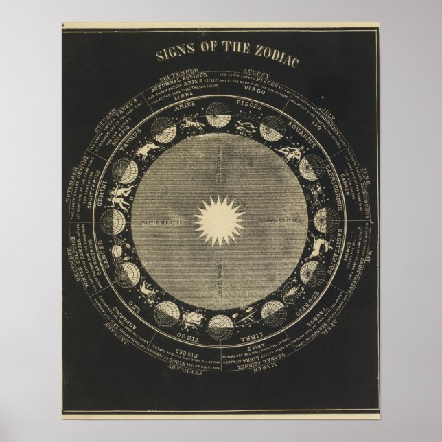 Anzeichen der poster (Vorne)