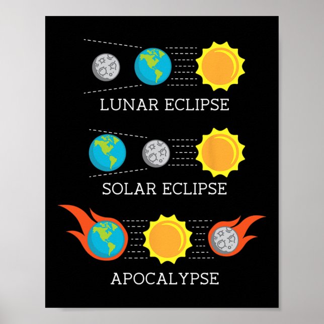 Apokalypse Lunar Solar Eclipse Space Poster (Vorne)
