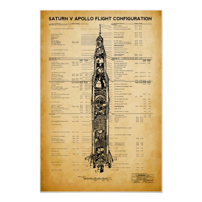APOLLO-Mondmission SATURN / Rocket Blueprint 1967 Poster (Vorderseite)