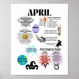 April Fun Facts Poster