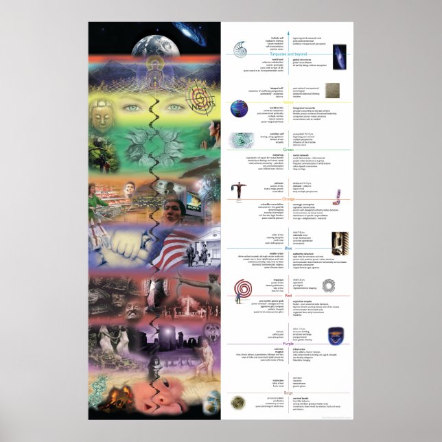 AQAL Collage Poster (Vorne)