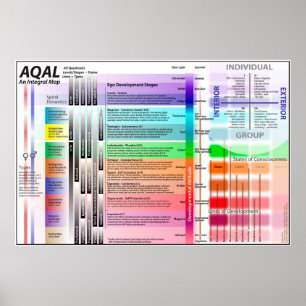 AQAL-Diagramm ED 9 Poster