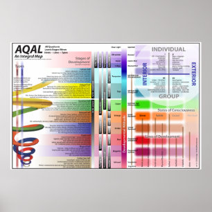 AQAL-Übersicht über 12 Poster