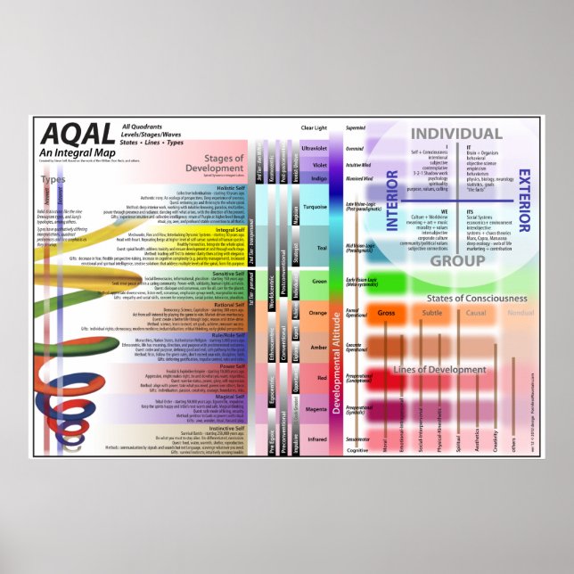 AQAL-Übersicht über 12 Poster (Vorne)