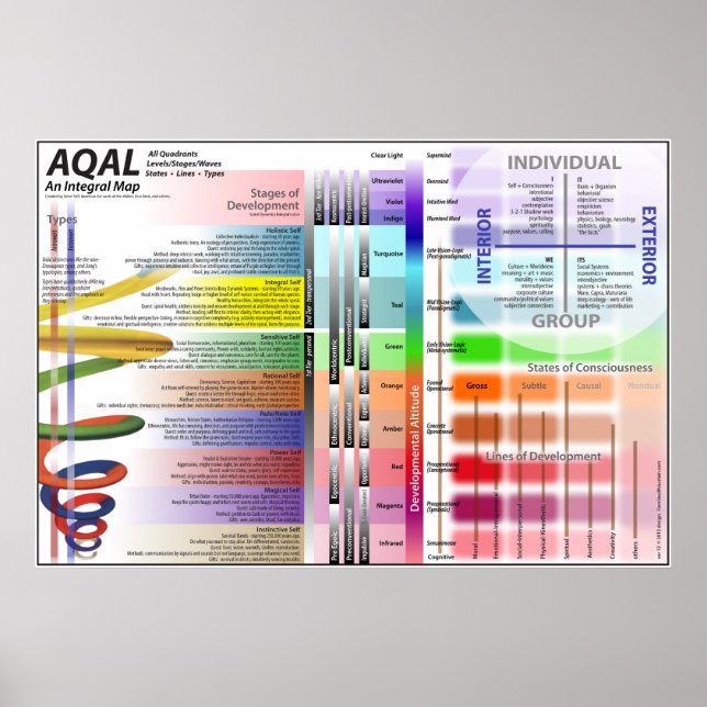 AQAL-Übersicht über 12 Poster (Vorne)
