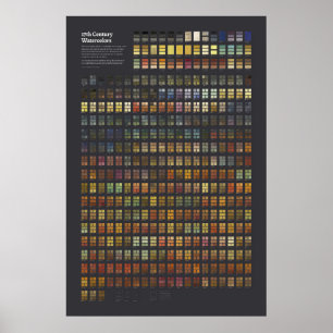 Aquarelle aus dem 17. Jahrhundert - Vollständige S Poster