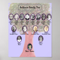 Aquarelle bleu vert arbre familial bleu Poster