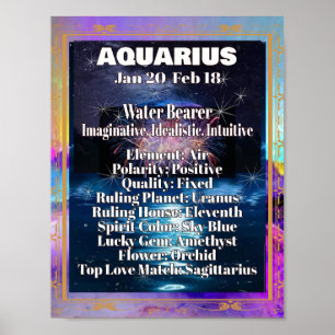 Aquarius Zodia Poster Astrologie Faits