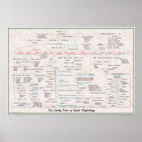 Arbre de famille de la mythologie grecque Poster d
