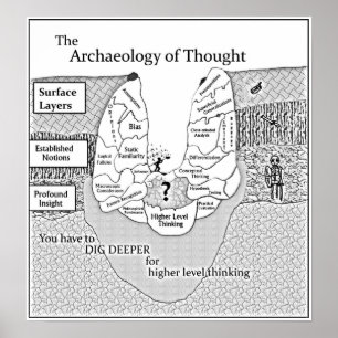 Archäologie des Gedanken-großen Plakats Poster