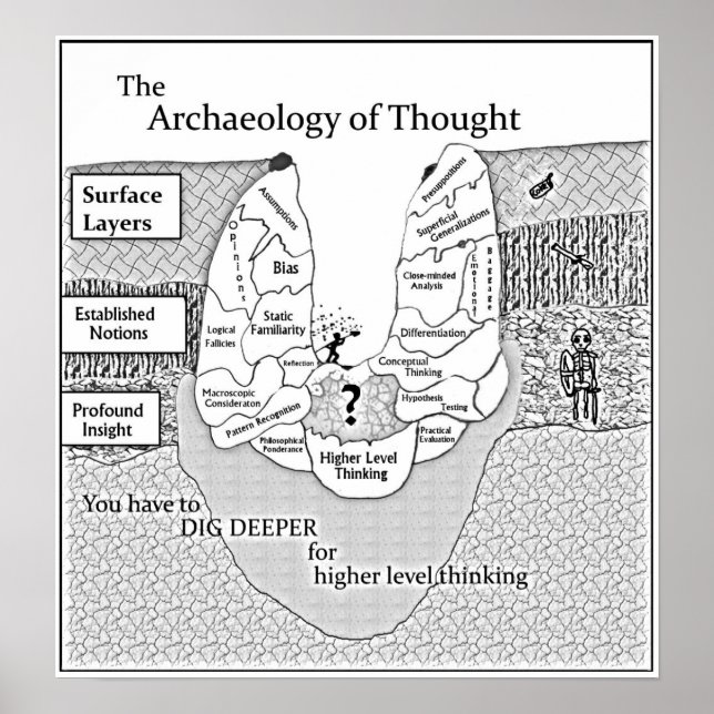 Archäologie des gedanklichen großen Posters Poster (Vorne)