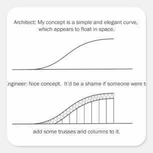 Architektur/Ingenieur Quadratischer Aufkleber