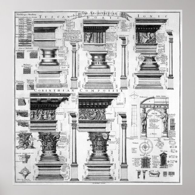 ARCHITEKTURELLE SPALTEN ARCH DETAILS 1728 POSTER (Vorne)