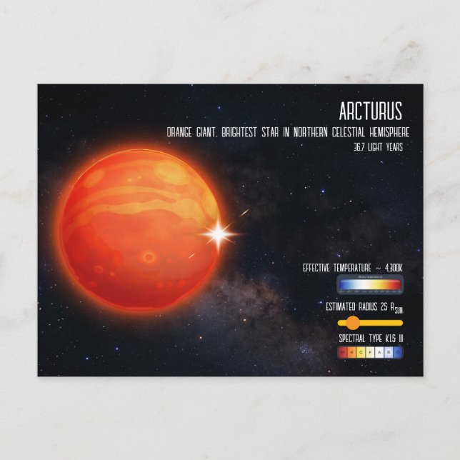Arcturus Brightest Star Northern Sky Infographic Postkarte (Vorderseite)