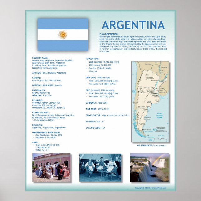 Argentinien Poster (Vorne)