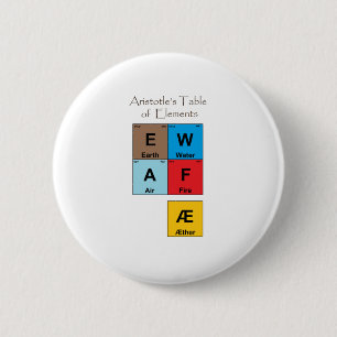 Aristoteles Elementübersicht Button