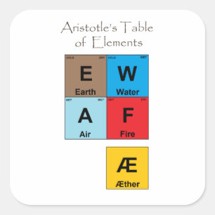 Aristoteles-Elementübersicht Quadratischer Aufkleber