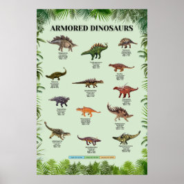 Armored Dinosaurier Poster
