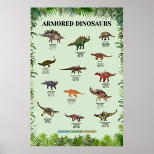 Armored Dinosaurier Poster