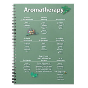 Aromatherapie-Schnellnachweis-Diagramm Notizblock