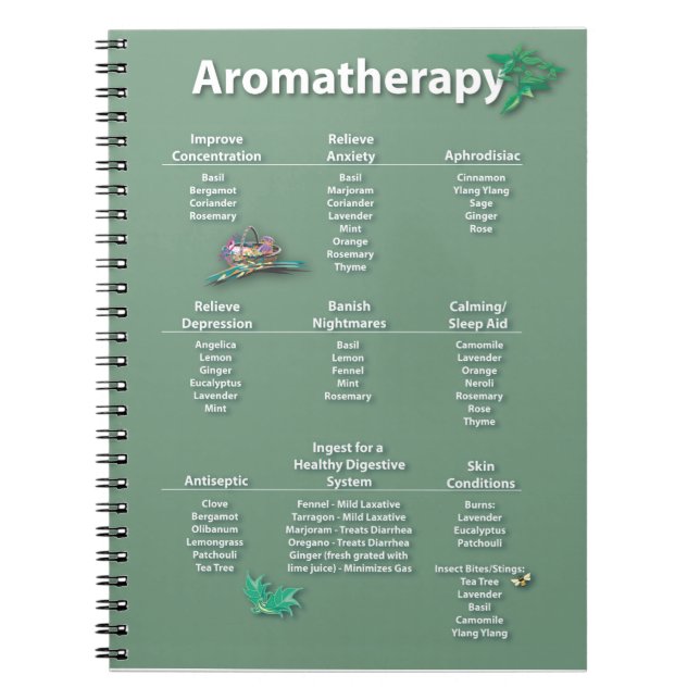 Aromatherapie-Schnellnachweis-Diagramm Notizblock (Vorderseite)
