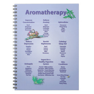 Aromatherapie-Schnellnachweis-Diagramm Notizblock