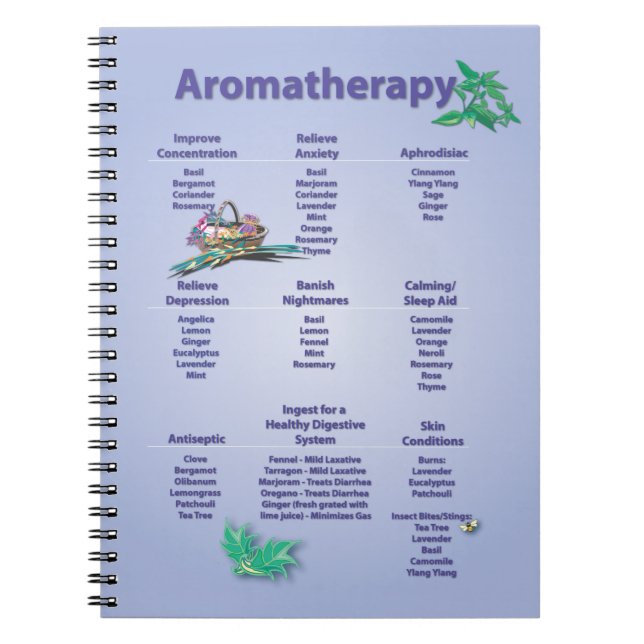 Aromatherapie-Schnellnachweis-Diagramm Notizblock (Vorderseite)