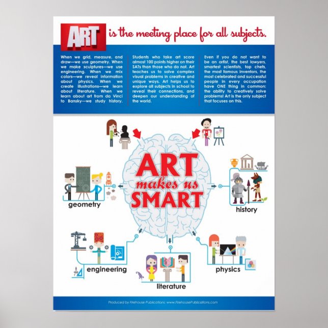 ART macht uns zu SMART Poster (Vorne)