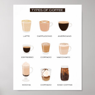 Arten der Bildung in der Kaffeeschule Poster